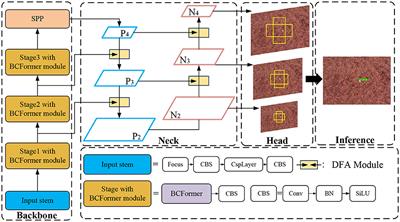 A new online detection method of tobacco impurities for tobacco robot